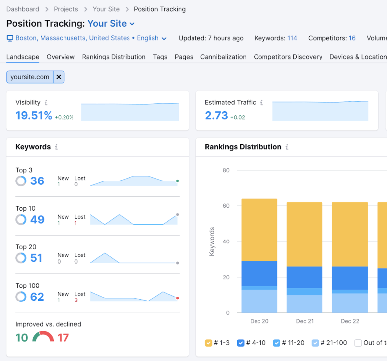 Analytics, Tracking & Continuous Improvement