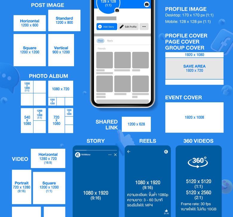 Social Media Optimization & Formatting